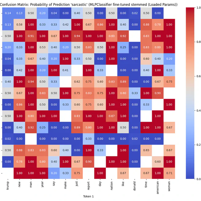 Sarcasm Detection with ML